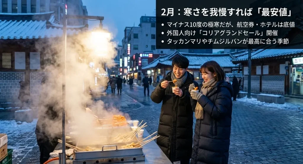 2月はマイナス10度の極寒だが、航空券・ホテルが底値であることや、外国人向け「コリアグランドセール」の開催、タッカンマリやチムジルバンが楽しめる季節であることを説明したスライド