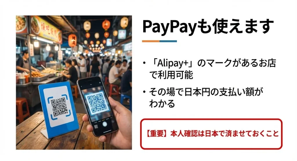 「PayPayも使えます」という見出し。Alipay+のマークがある店で利用でき、日本円で支払い額がわかるメリットと、日本国内での本人確認が必須であることを説明するスライド