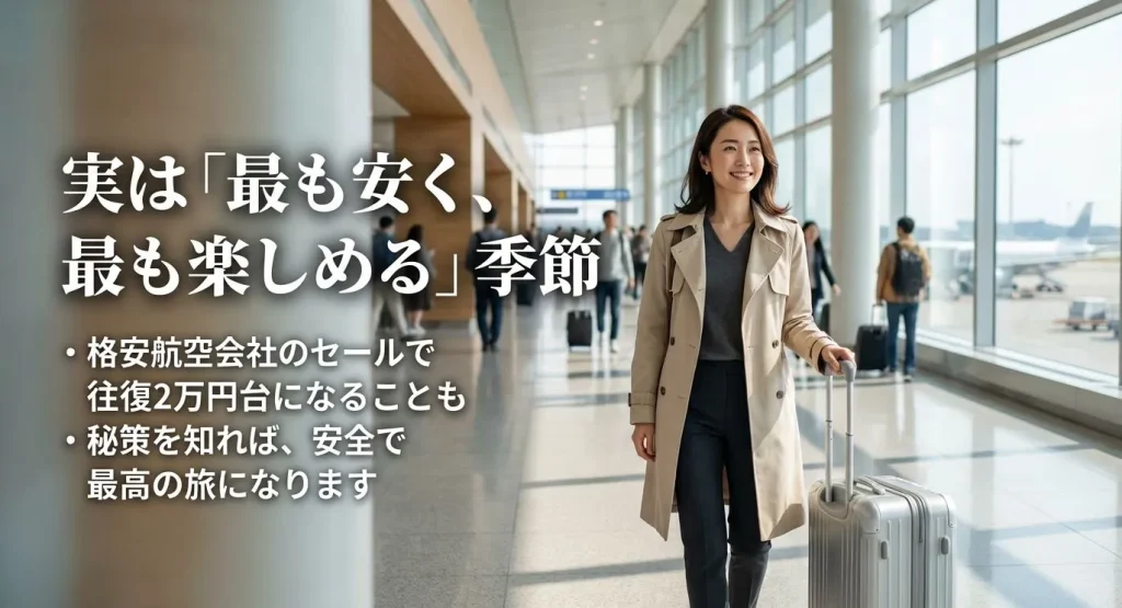 9月は「最も安く、最も楽しめる」季節であり、格安航空会社のセールで往復2万円台になることもあるという情報を紹介するスライド