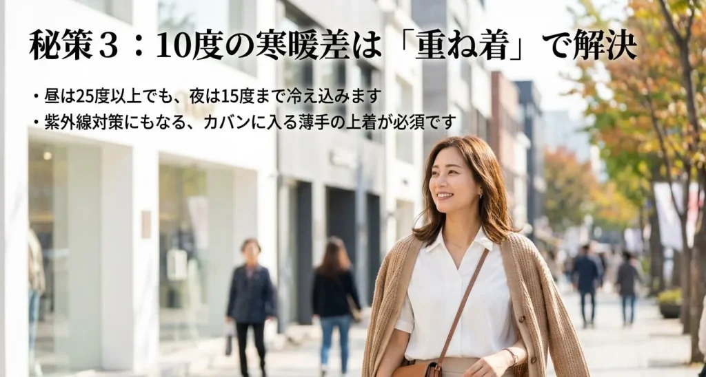昼夜で10度の寒暖差があるため、薄手の上着での「重ね着」が必須であることを説明するスライド。