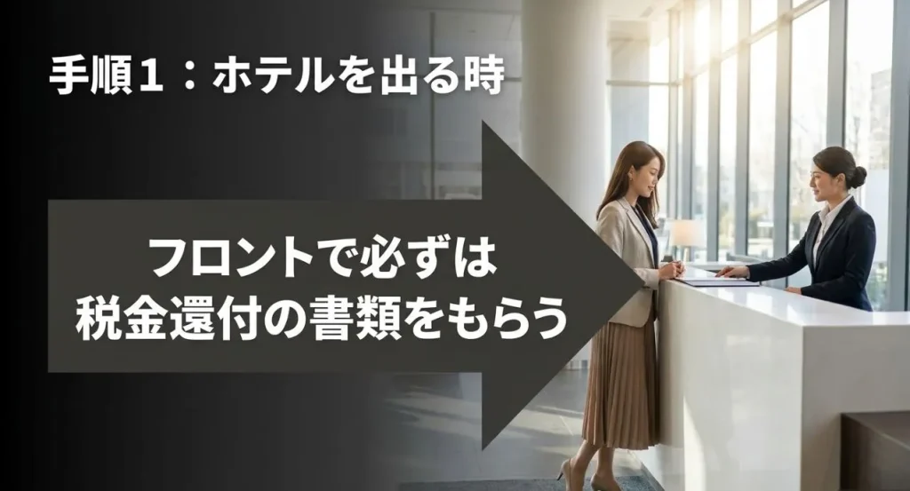 ホテルでの手順説明。フロントで必ず税金還付の書類をもらうことを強調したイラスト付きのスライド