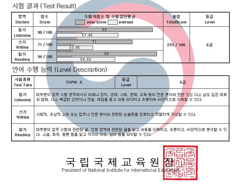 韓国語能力検定(TOPIK)最上級6級合格証