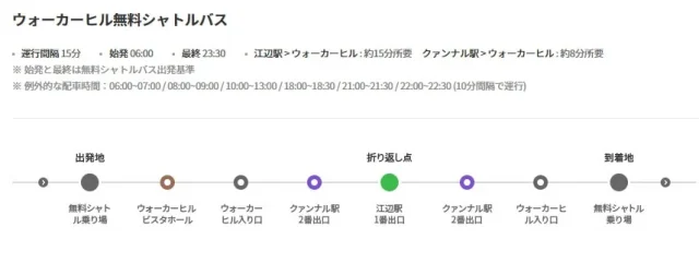 韓国ウォーカーヒルホテルソウルに行くシャトルバス