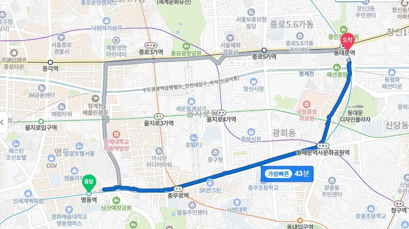 明洞と東大門の徒歩での距離