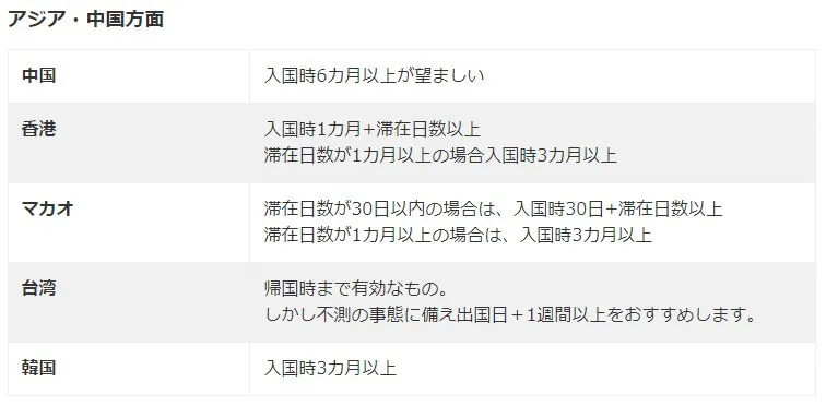 アジア方面のパスポートの残存期間一覧