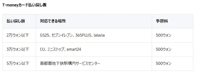 Tマネーの払い戻し一覧