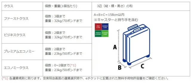 ANAの荷物の制限