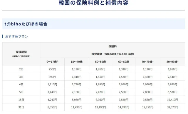 t@bihoたびほの韓国旅行保険プラン
