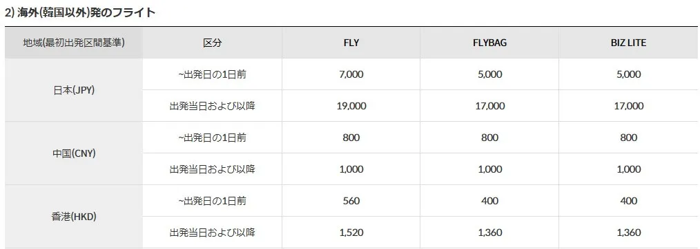 チェジュ航空キャンセル料いつから発生する？