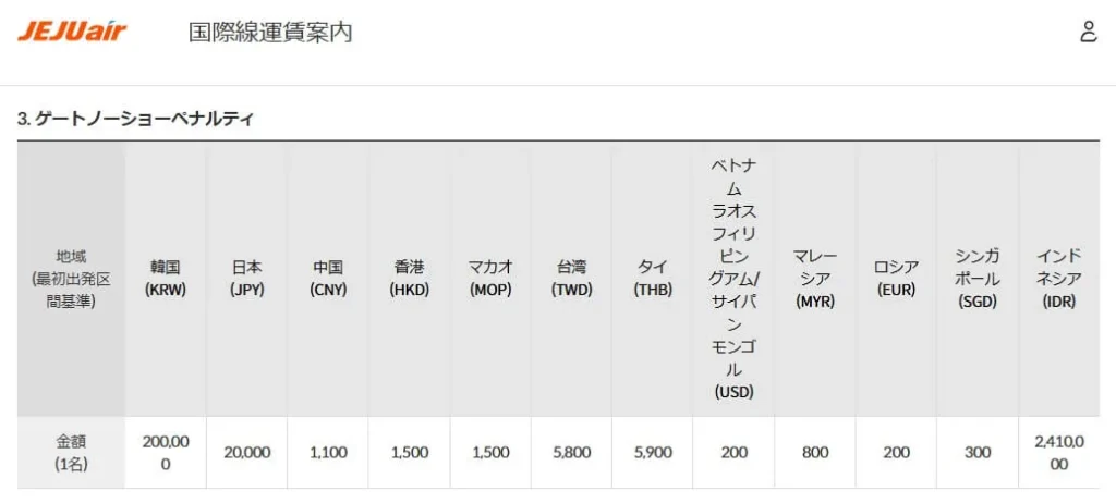 チェジュ航空当日キャンセルの注意点