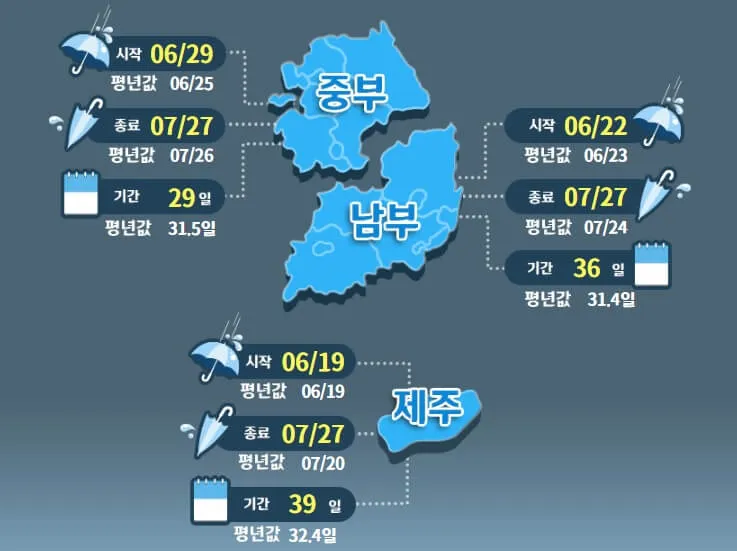 韓国の6月は梅雨入りの時期