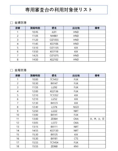 日韓国交正常化60周年専用入国審査専用レーン