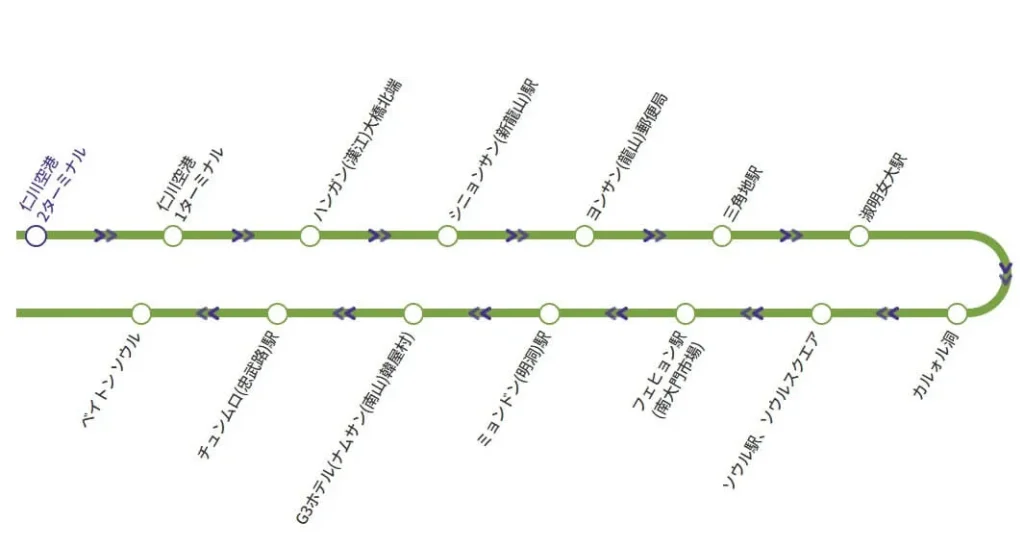 明洞と仁川国際空港を結ぶ6001番バスの停留所
