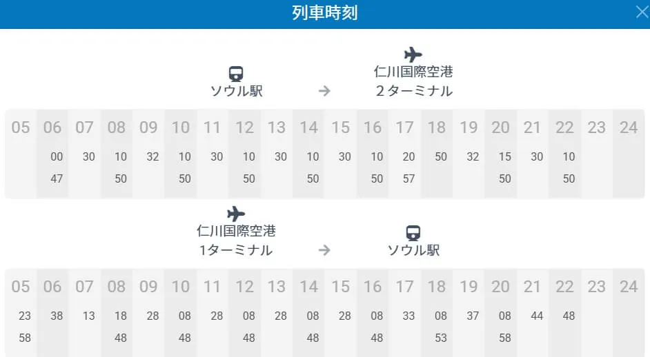 時刻表を事前にチェック