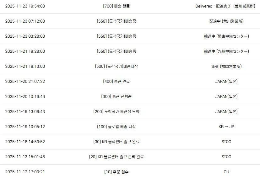 CU日本半額宅配の到着までにかかった日数