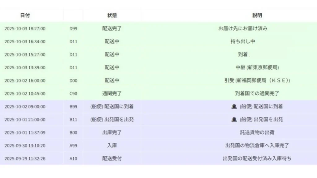 実体験で見るSAZOの安全性と評判、Qoo10の場合