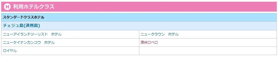 HIS済州島のホテルのケース