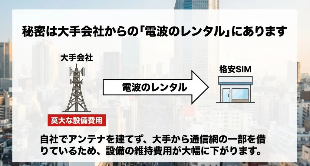 混雑時の速度低下やキャリアメール、店舗サポートの有無など、格安SIMを利用する際の懸念点とデメリットのまとめ